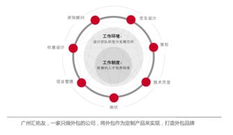 智友心得 解碼軟件外包開發(fā)服務(wù)流程的ABC法則，賦能軟件銷售新篇章