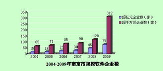 南京科技信息網(wǎng)軟件外包服務(wù) 專(zhuān)業(yè)定制，助力企業(yè)數(shù)字化轉(zhuǎn)型